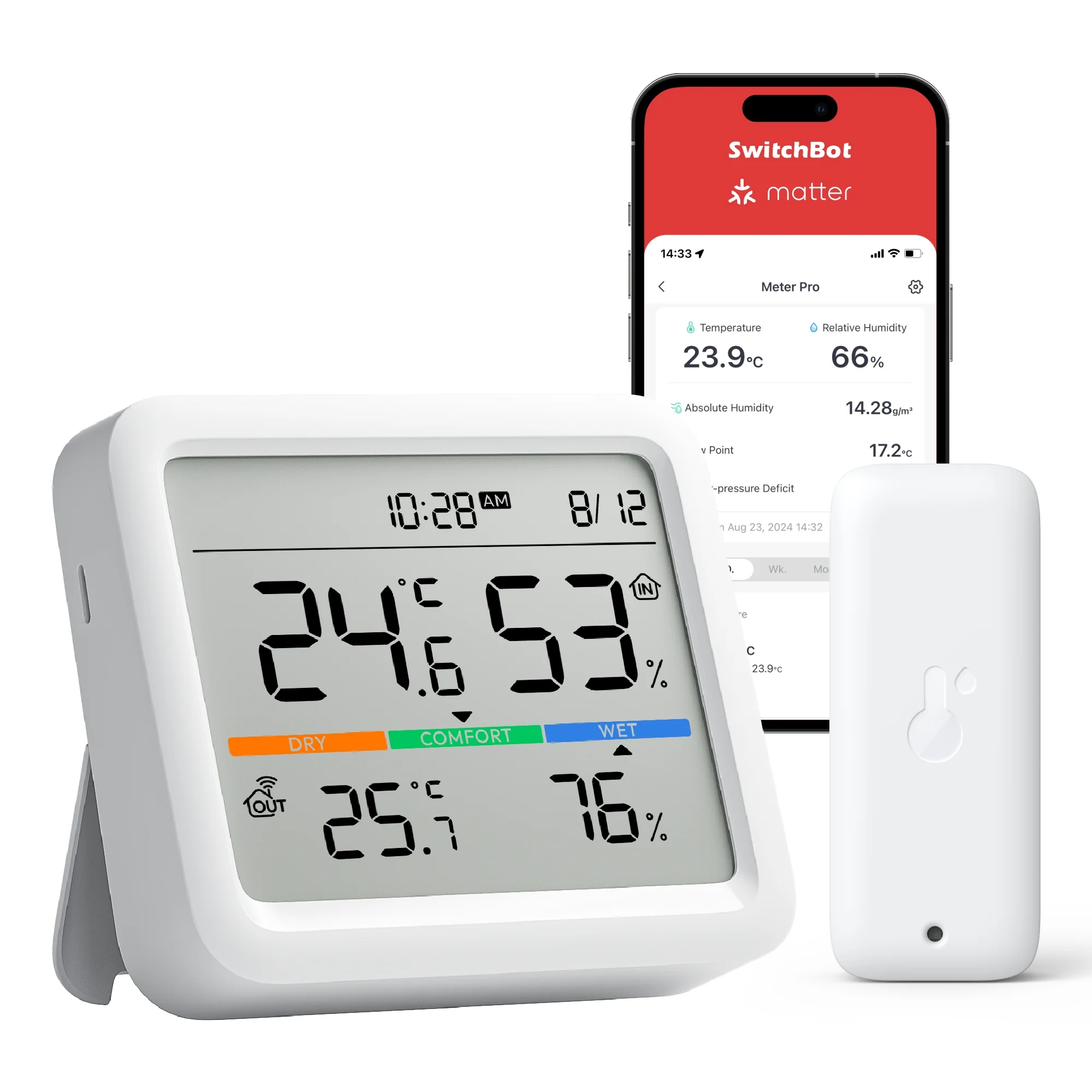 Meter Pro Matter Combo - Image 10