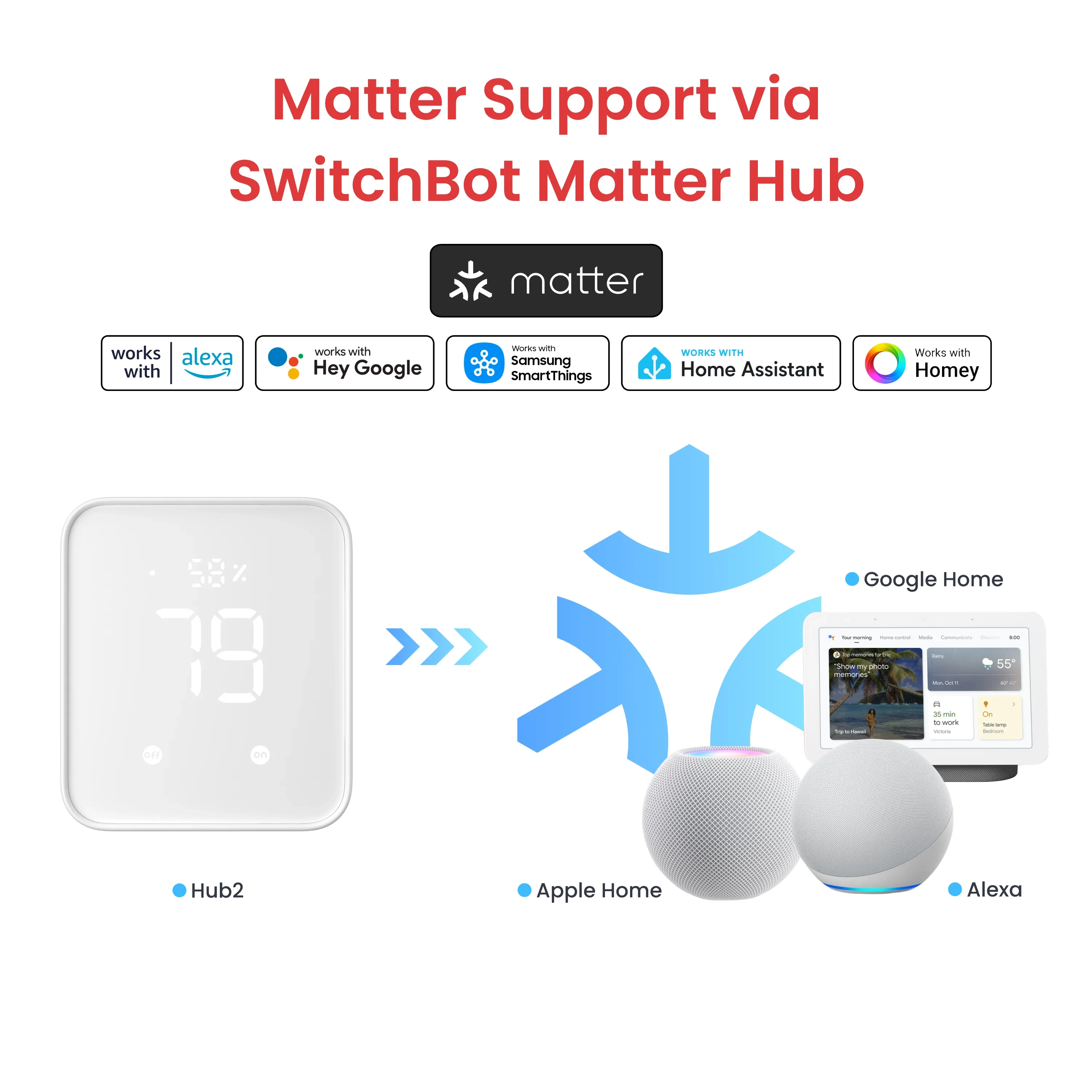 Switchbot Bot Rechargeable - Image 3