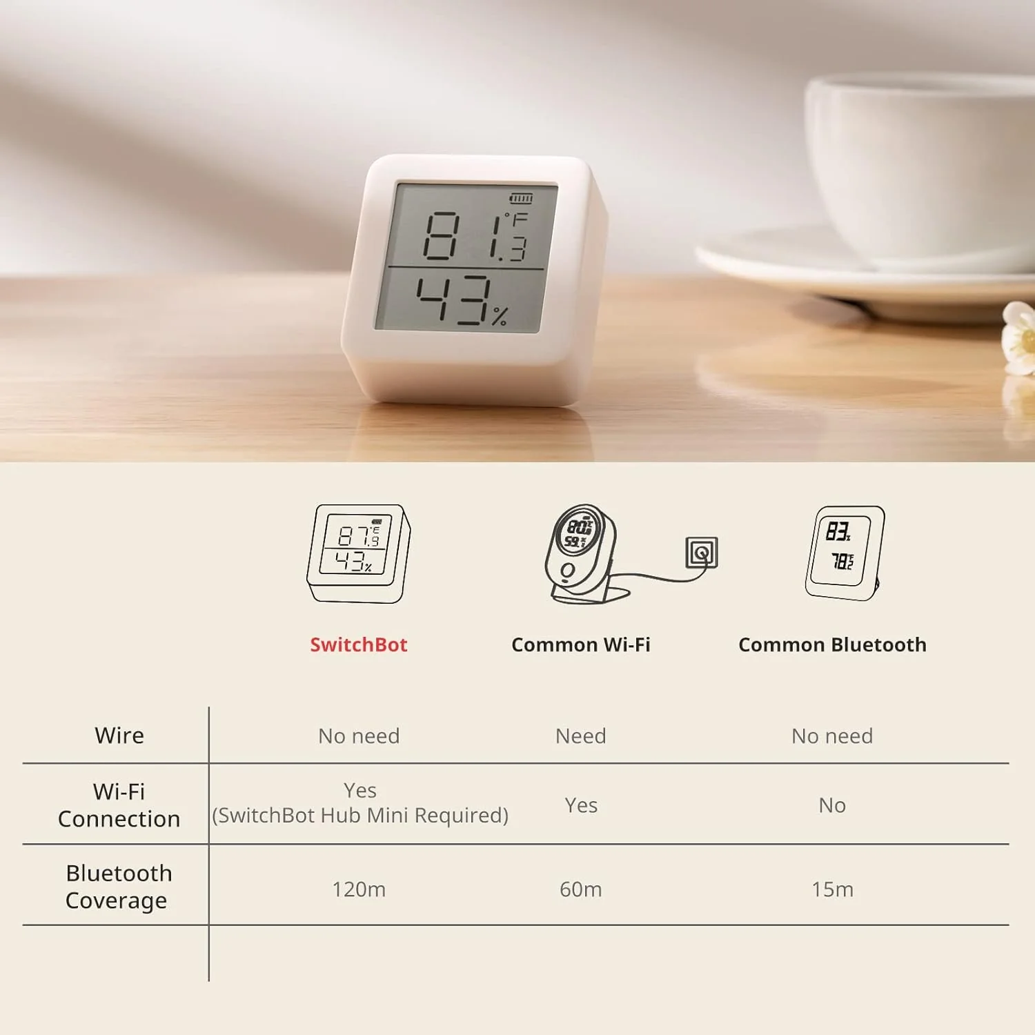 SwitchBot Meter - Image 7