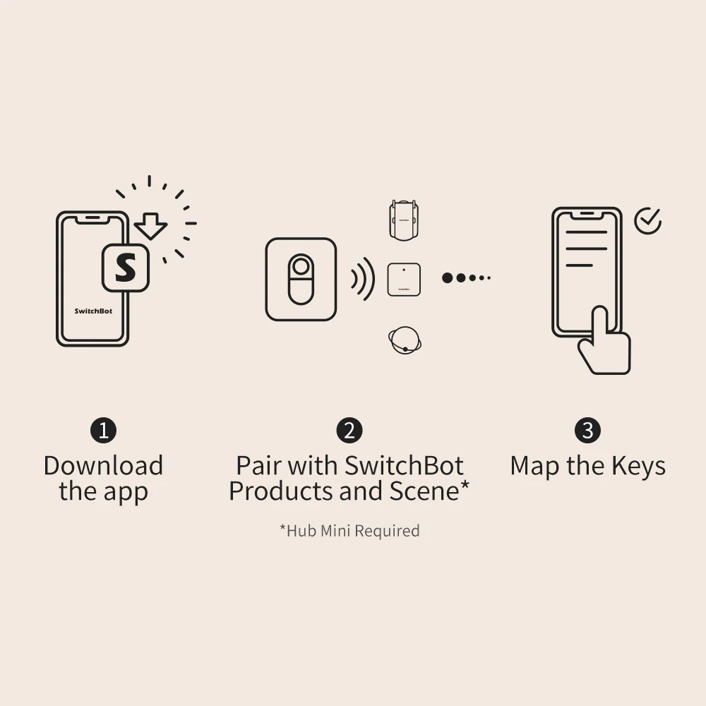 SwitchBot Remote - Image 3